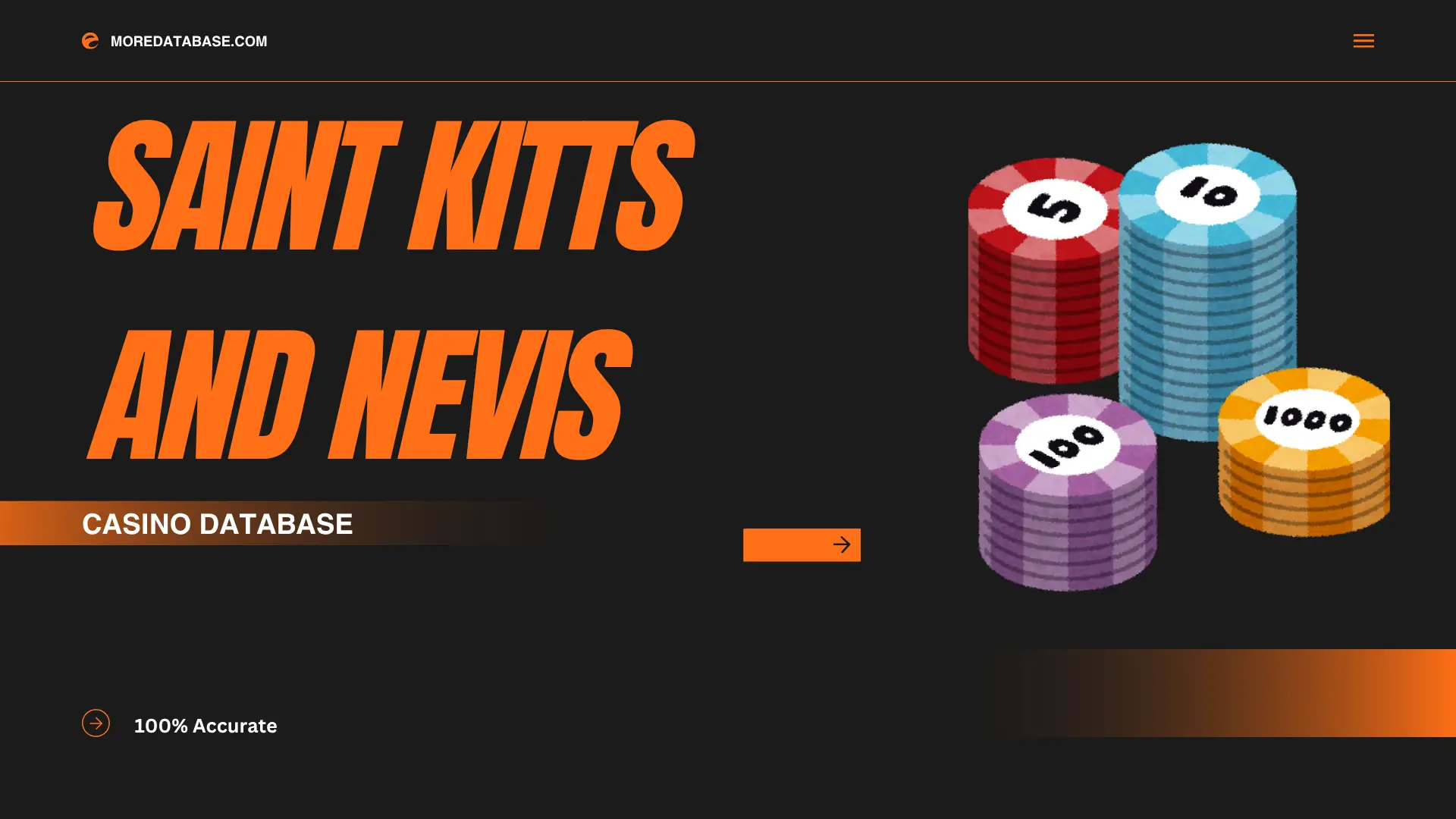 Saint Kitts and Nevis Casino Database 1 Million